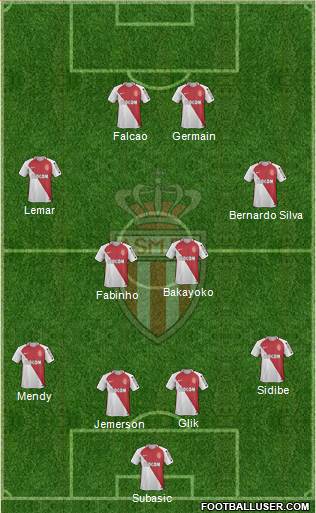 AS Monaco FC Formation 2017