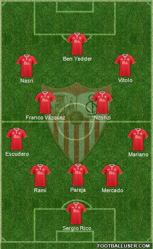 Sevilla F.C., S.A.D. Formation 2017