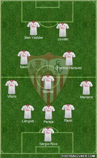 Sevilla F.C., S.A.D. Formation 2017