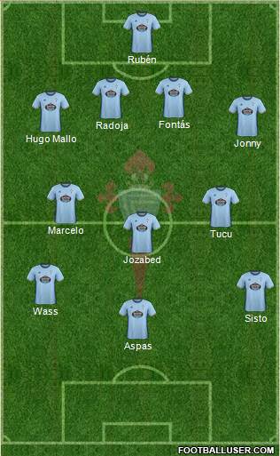 R.C. Celta S.A.D. Formation 2017