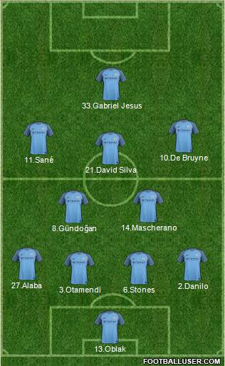 Manchester City Formation 2017