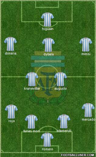 Argentina Formation 2017