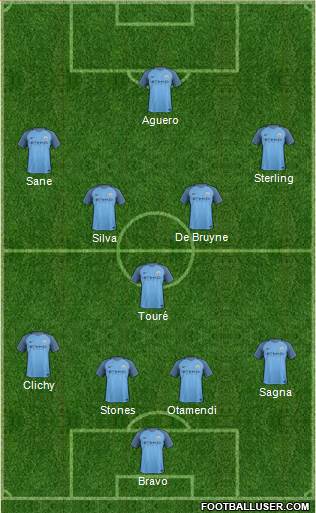 Manchester City Formation 2017