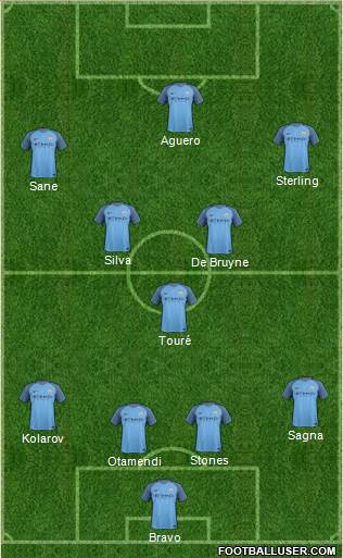 Manchester City Formation 2017