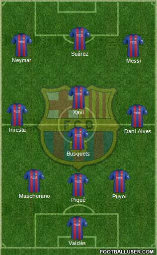 F.C. Barcelona Formation 2017