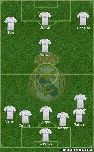 Real Madrid C.F. Formation 2017