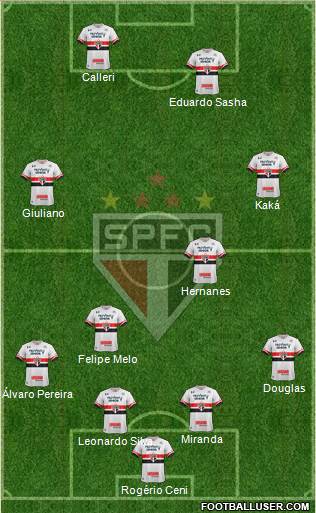 São Paulo FC Formation 2017