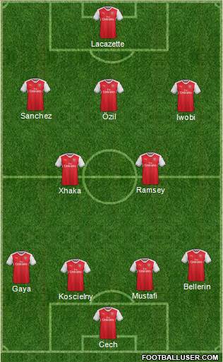 Arsenal Formation 2017