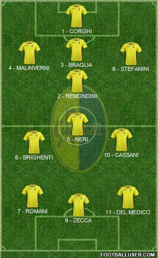 Modena Formation 2017