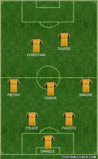 Arsenal Formation 2017