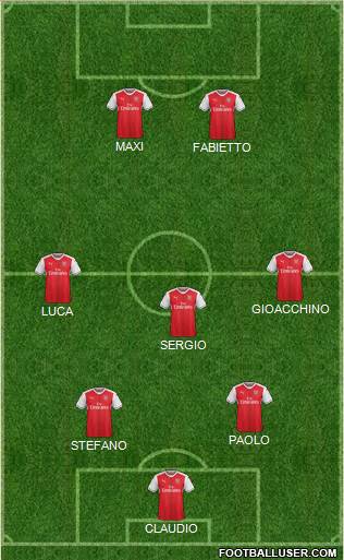 Arsenal Formation 2017