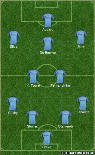 Manchester City Formation 2017