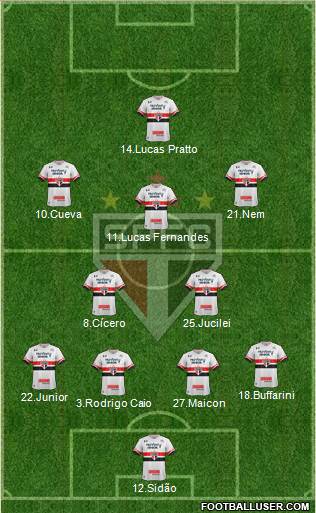 São Paulo FC Formation 2017