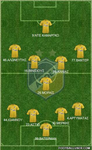 APOEL Nicosia Formation 2017