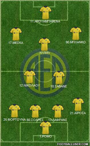 AE Limassol Formation 2017