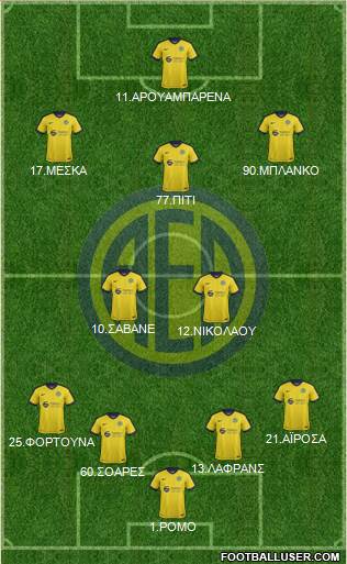 AE Limassol Formation 2017