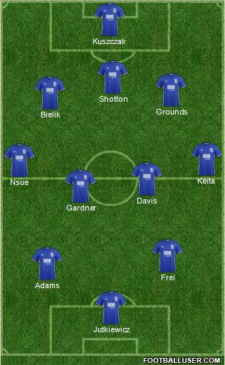Birmingham City Formation 2017