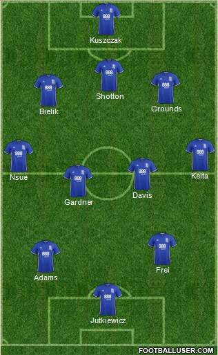 Birmingham City 3-5-2 football formation