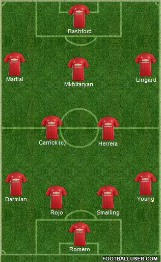 Manchester United Formation 2017