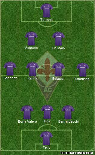 Fiorentina Formation 2017