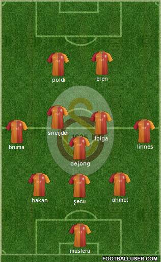 Galatasaray SK Formation 2017