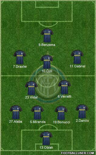 F.C. Internazionale Formation 2017
