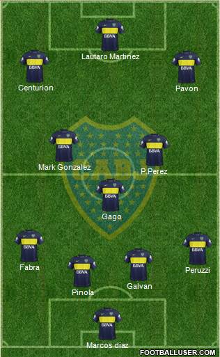 Boca Juniors Formation 2017