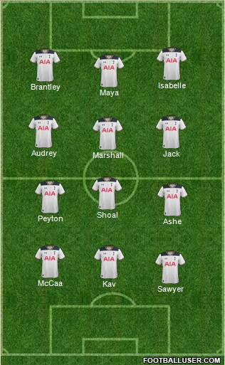 Tottenham Hotspur Formation 2017