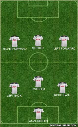 Tottenham Hotspur Formation 2017