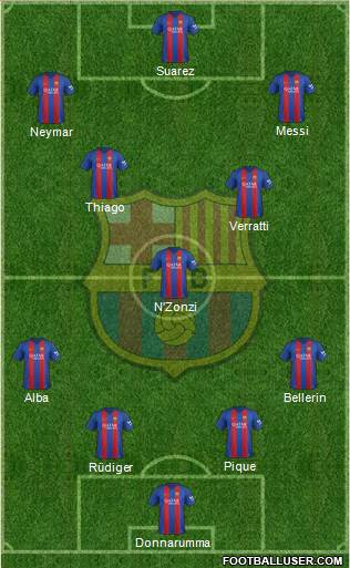 F.C. Barcelona Formation 2017