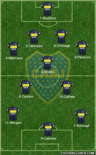 Boca Juniors Formation 2017