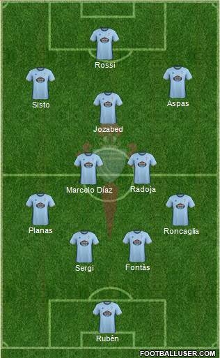 R.C. Celta S.A.D. Formation 2017