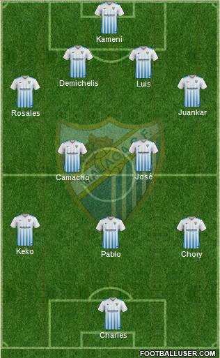 Málaga C.F., S.A.D. Formation 2017