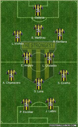 FC The Strongest 3-4-1-2 football formation