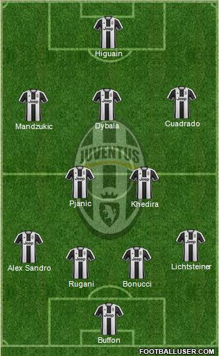 Juventus Formation 2017