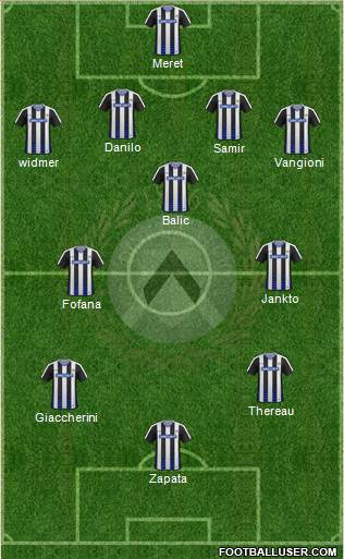 Udinese Formation 2017