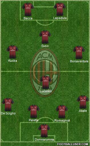 A.C. Milan Formation 2017