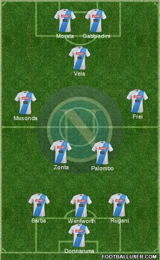 Napoli Formation 2017