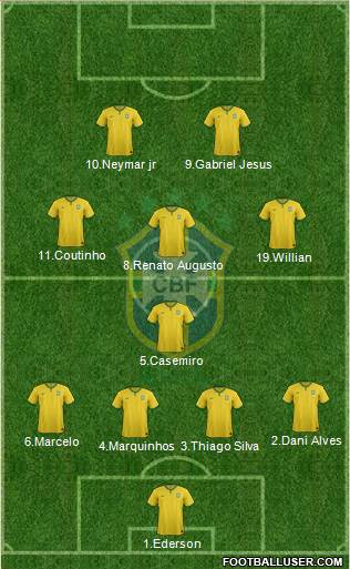 Brazil Formation 2017