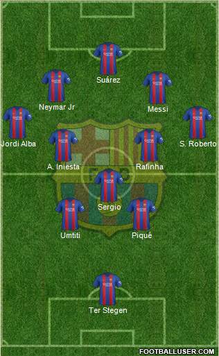 F.C. Barcelona Formation 2017