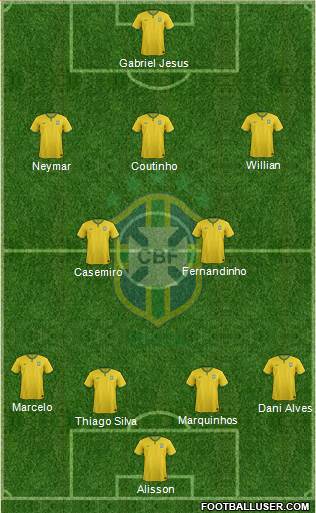Brazil Formation 2017