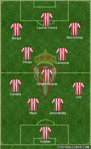 Real Sporting S.A.D. Formation 2017
