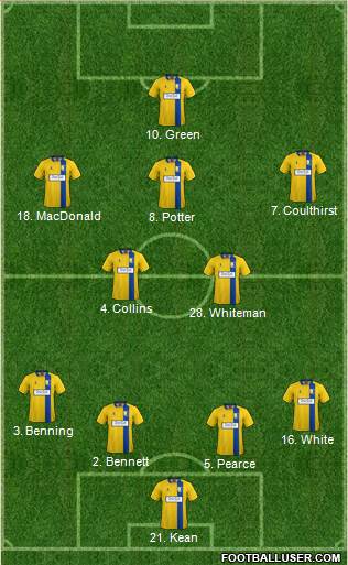 Mansfield Town Formation 2017