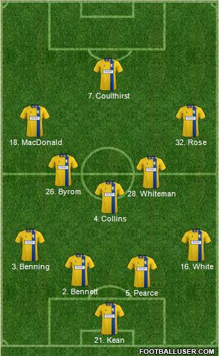 Mansfield Town Formation 2017
