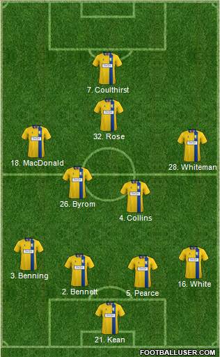 Mansfield Town 4-2-3-1 football formation