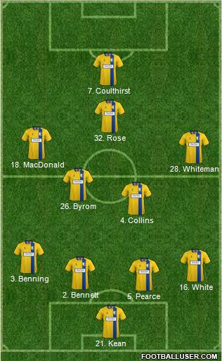Mansfield Town Formation 2017