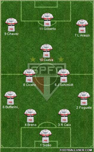 São Paulo FC Formation 2017