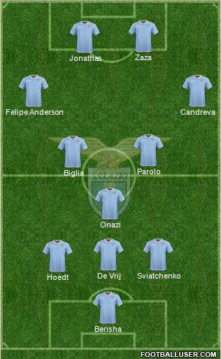 S.S. Lazio Formation 2017