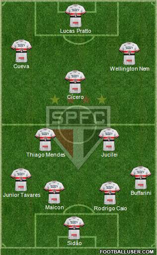 São Paulo FC Formation 2017