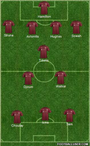 Heart Of Midlothian Formation 2017